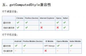 获取元素CSS值之getComputedStyle方法熟悉